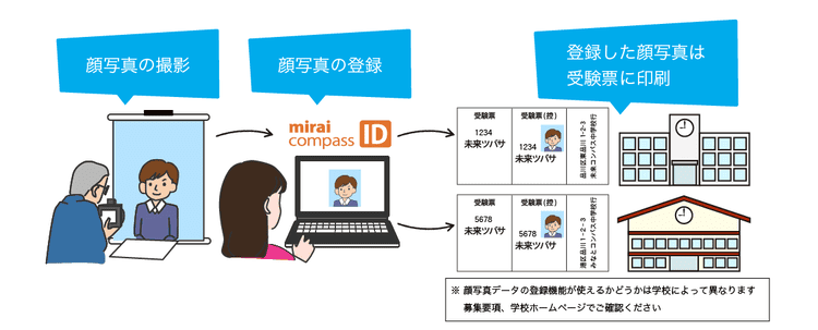 中学受験写真のアップロードができない!手順やエラーへの対処法を解説9