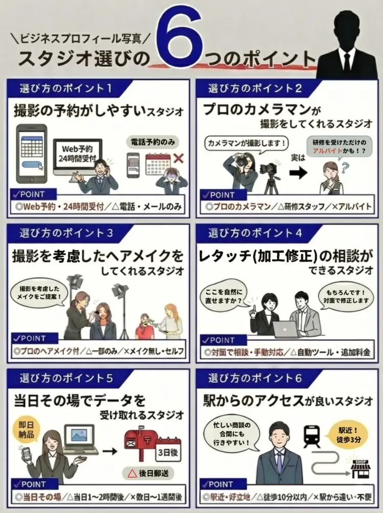 ビジネスプロフィール写真の選び方