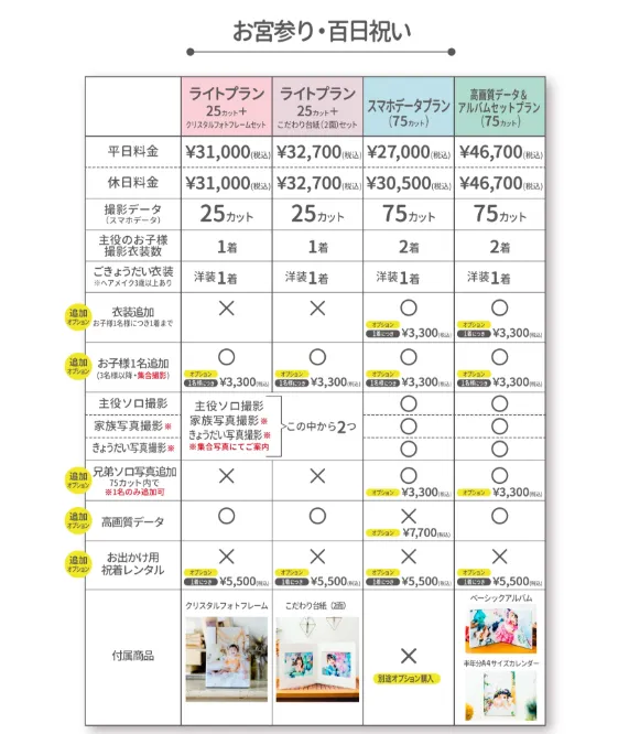 お宮参り写真をおしゃれに撮るためのアイデア集！おすすめ撮影小物やコツを紹介します8